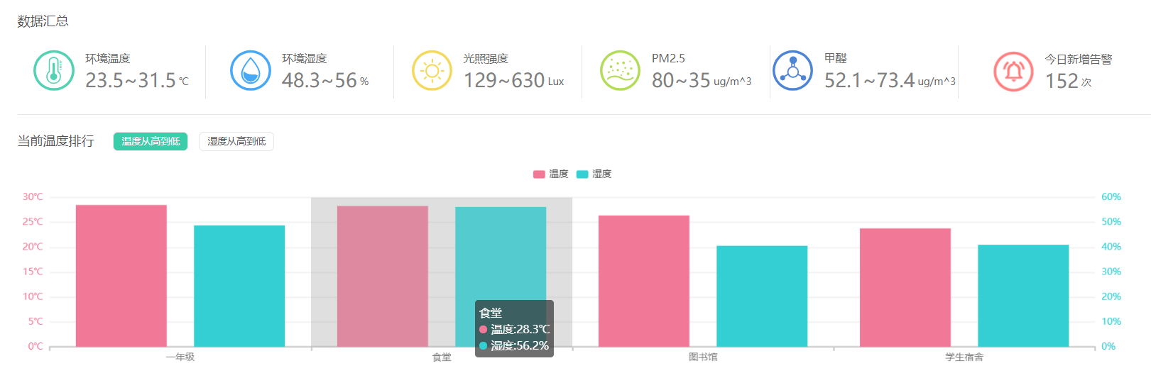 6.環(huán)境監測系統.png 6.環(huán)境監測系統.png