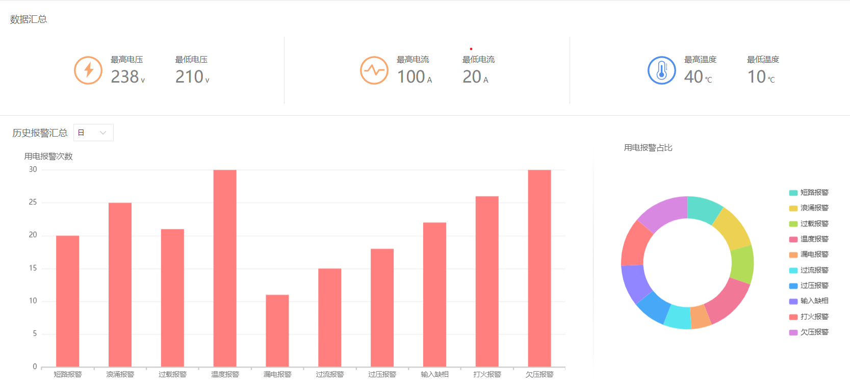 8.用電安全管控.png 8.用電安全管控.png