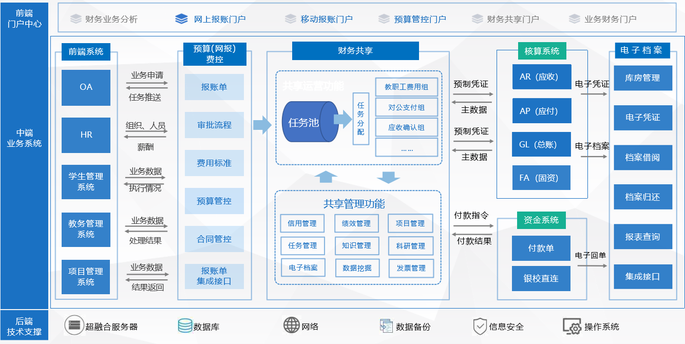 預算(網(wǎng)報)費控管理平臺功能總圖(圖1) image.png