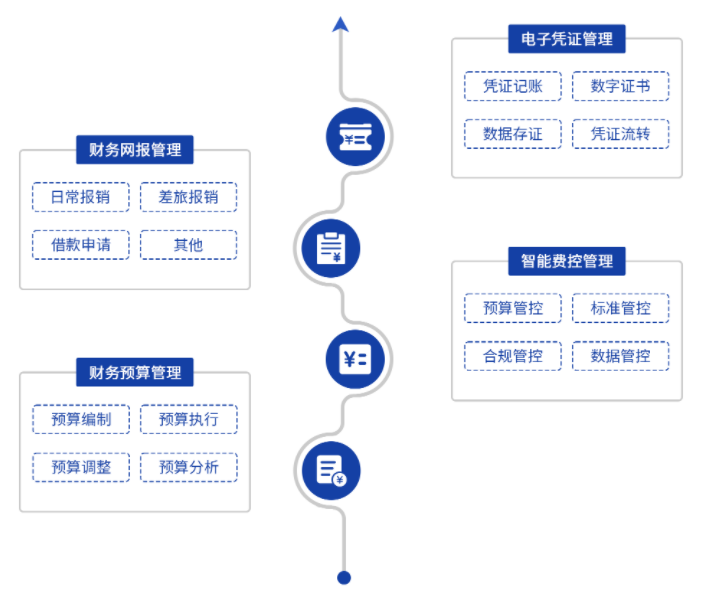 校務(wù)管理解決方案(圖13) image.png